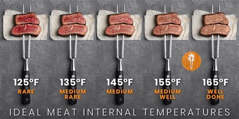The Perfect Temperature To Grill Pork Sausage A Guide For Delicious The Perfect Temperature To Grill Pork Sausage A Guide For Delicious