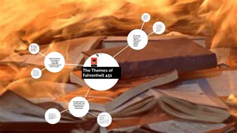 The Themes Of Fahrenheit 451 By Ian Williams On Prezi The Themes Of Fahrenheit 451 By Ian Williams On Prezi