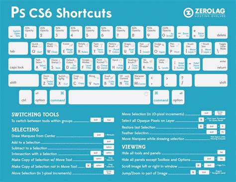 The Ultimate Adobe Photoshop Keyboard Shortcut Guide Photoshop Keyboard Photoshop Shortcut The Ultimate Adobe Photoshop Keyboard Shortcut Guide Photoshop Keyboard Photoshop Shortcut