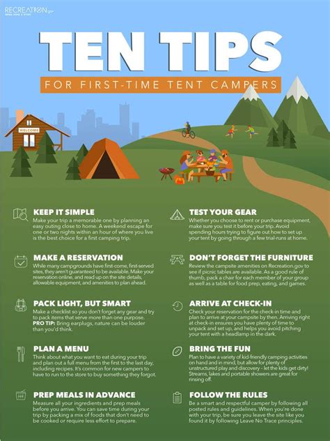 The Ultimate Guide To Camping Like A Pro Tips And Tricks For A The Ultimate Guide To Camping Like A Pro Tips And Tricks For A