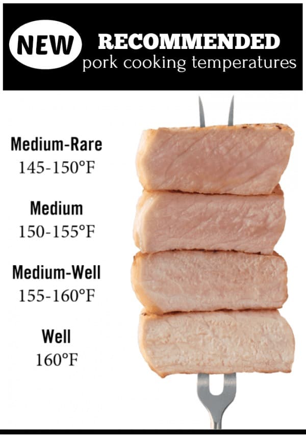 The Ultimate Guide To Cooking Pork Sausage Temperatures And Techniques The Ultimate Guide To Cooking Pork Sausage Temperatures And Techniques