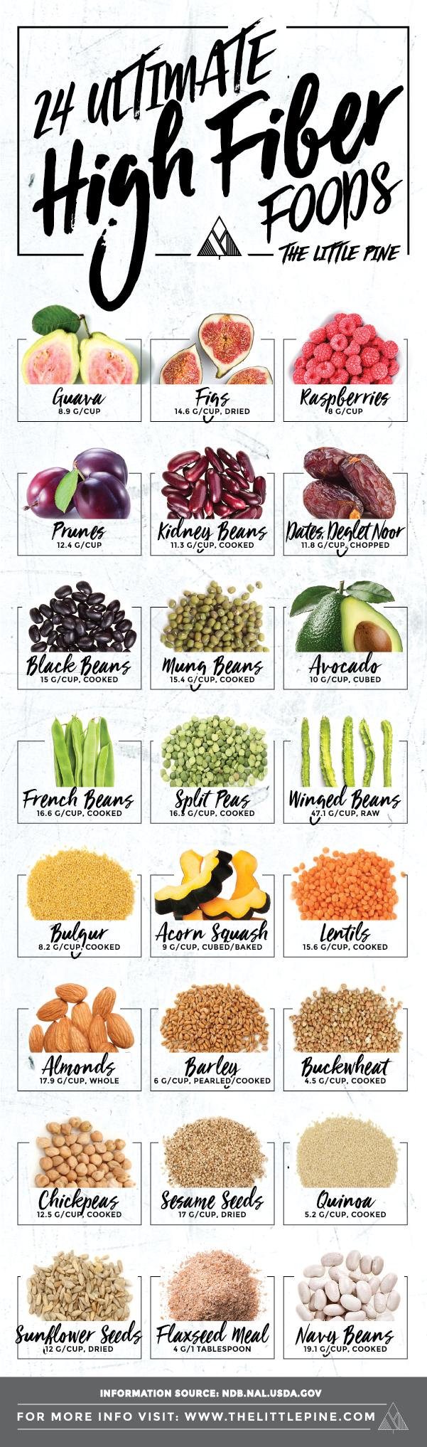 The Ultimate List Of 24 High Fiber Foods Infographic Naturalon The Ultimate List Of 24 High Fiber Foods Infographic Naturalon