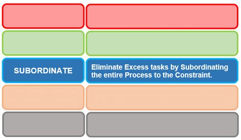 Theory Of Constraints Explained With Lots Of Helpful Examples Theory Of Constraints Explained With Lots Of Helpful Examples