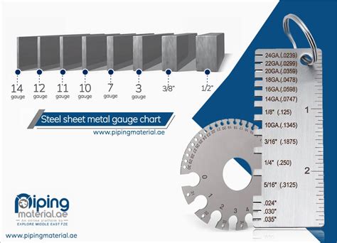 5 Quick Facts About 11 Gauge Steel