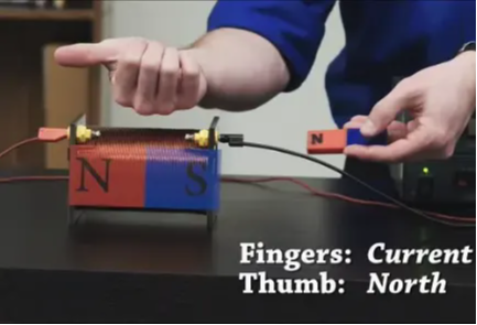 Three Right Hand Rules Of Electromagnetism Arbor Scientific Three Right Hand Rules Of Electromagnetism Arbor Scientific