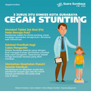 Tiga Jurus Jitu Dinkes Kota Surabaya Cegah Stunting