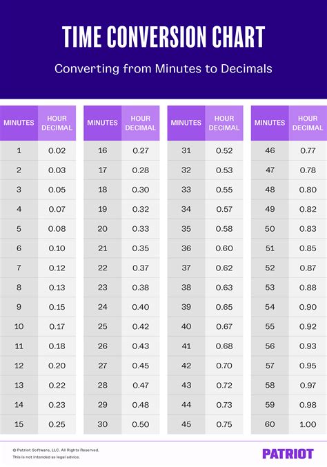 Time Clock Hours Conversion Chart Time Clock Hours Conversion Chart
