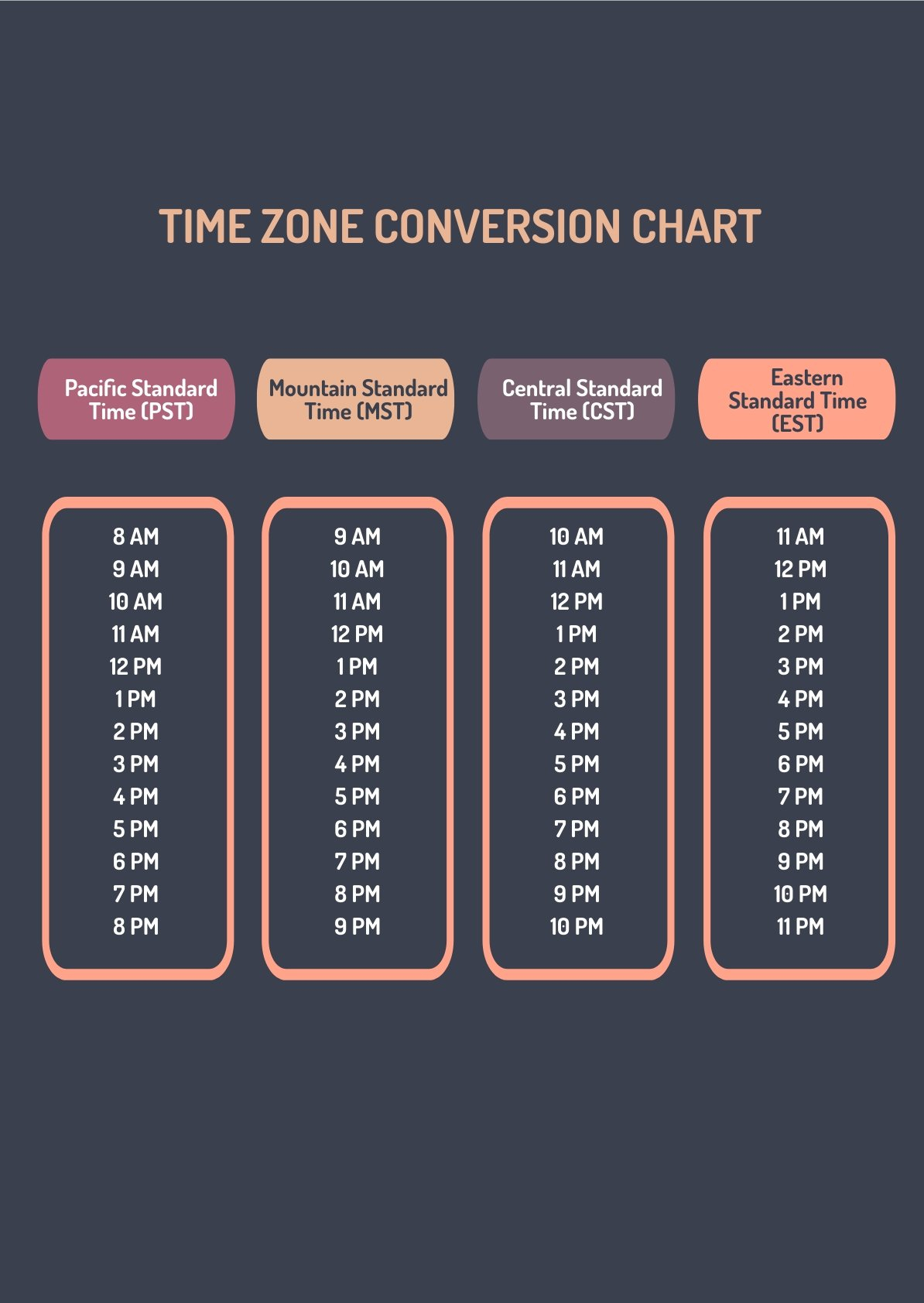 Time Conversion Chart Cst To Est Timechart Net