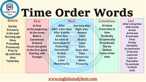Time Order Words English Study Here Time Order Words English Study Here