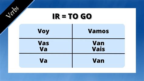 How to Say To Go in Spanish