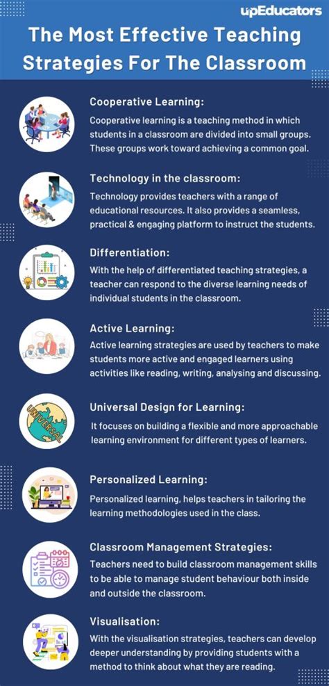 Top 10 Effective Teaching Strategies For Teachers Top 10 Effective Teaching Strategies For Teachers