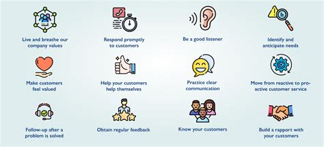 Top 10 Tips For Excellent Customer Service Rendall Rittner Top 10 Tips For Excellent Customer Service Rendall Rittner