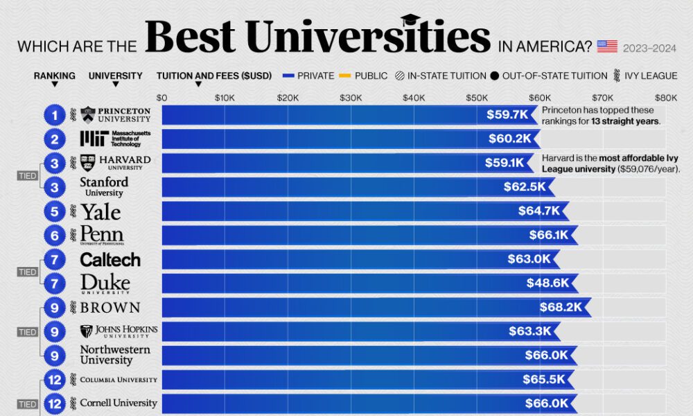 Top 10 Veterinary Colleges In The U S A 2024 2025 Top 10 Veterinary Colleges In The U S A 2024 2025