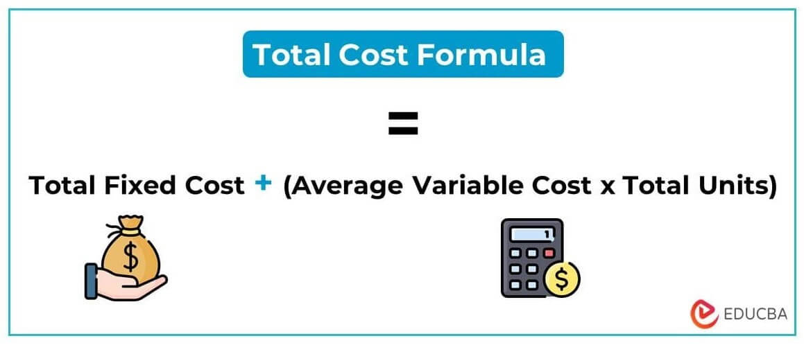 Unraveling the Total Cost Formula