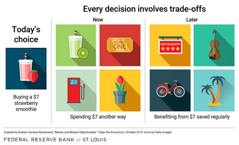 Trade-off Economics: 3 Smart Strategies