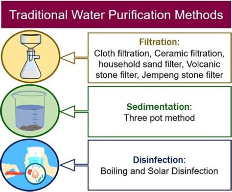 Traditional Water Purification Methods Advantages Disadvantages Traditional Water Purification Methods Advantages Disadvantages