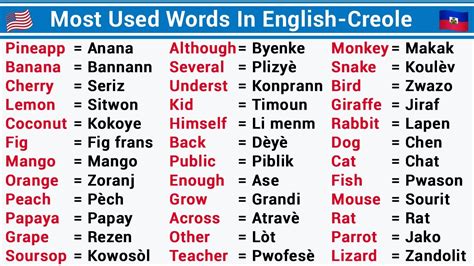 The Ultimate Guide to Creole Translation