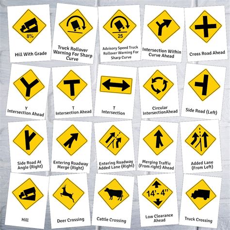 Test Your Traffic Sign Knowledge: The Quiz