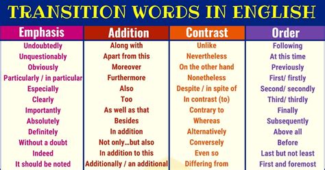 Transition Words And Phrases Useful List Types And Examples 7 E S L Transition Words And Phrases Useful List Types And Examples 7 E S L