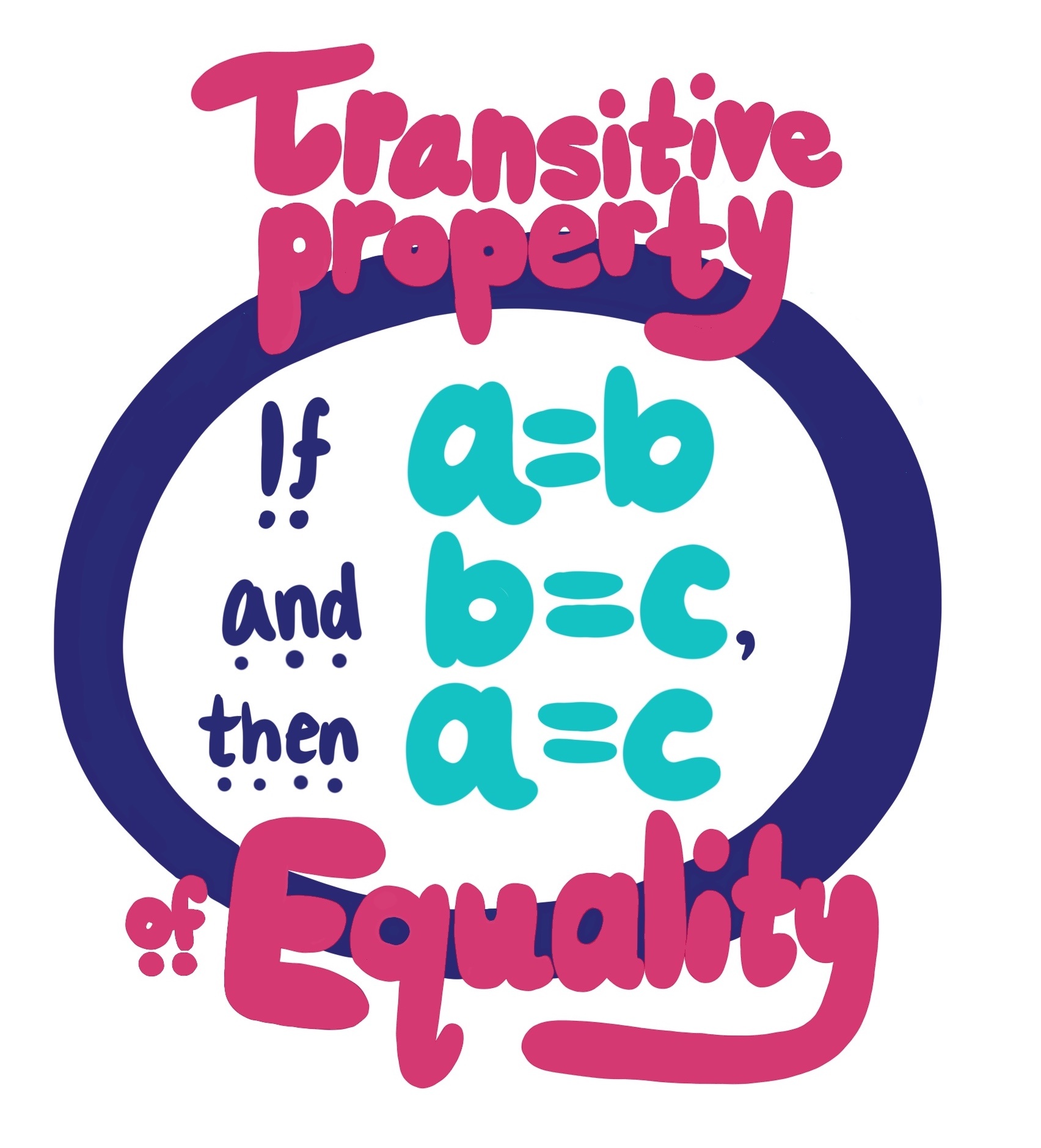 Transitive Property Of Equality Definition Examples Transitive Property Of Equality Definition Examples