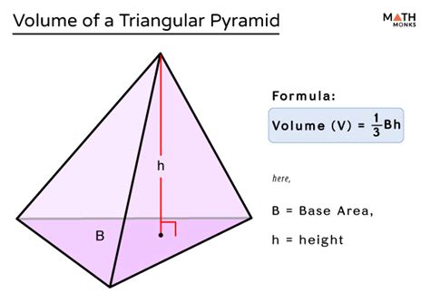 Mastering the Triangular Pyramid: 4 Essential Formulas