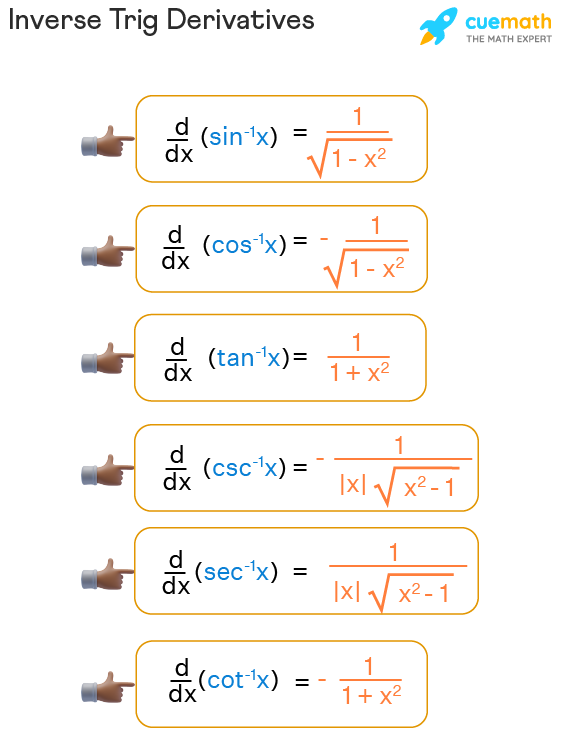 Unveiling the Secrets of Trig Inverse Derivatives