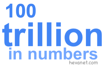 Trillion In Numbers Trillion In Numbers
