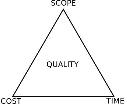 Triple Constraint Of Project Management Model Importance Study Com Triple Constraint Of Project Management Model Importance Study Com