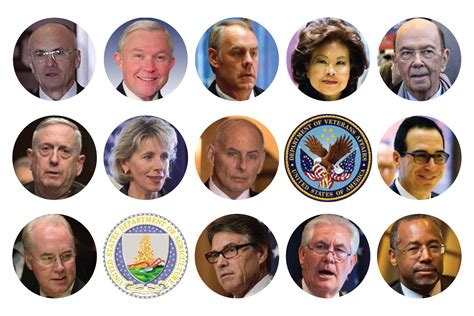 Trump Nominee Confirmation Hearings Guide Washington Post Trump Nominee Confirmation Hearings Guide Washington Post