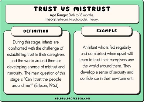 4 Steps to Building Trust