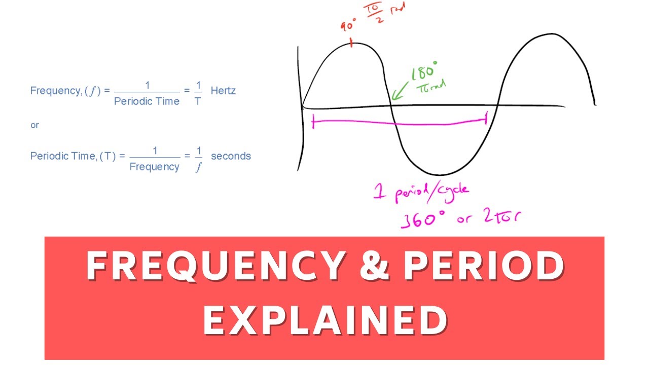 Tutorial 2 Convert Frequency To Period Youtube Tutorial 2 Convert Frequency To Period Youtube