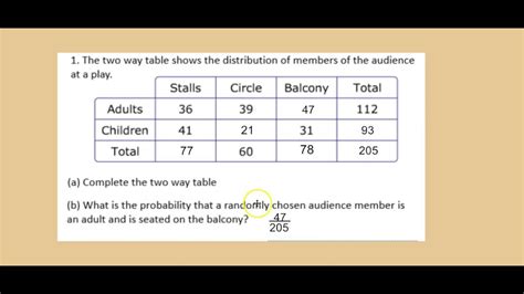 Mastering Two-Way Table Analysis