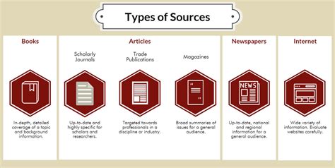 Unveiling the World of Source Types