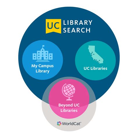 Uc Library Search Uc Libraries Uc Library Search Uc Libraries