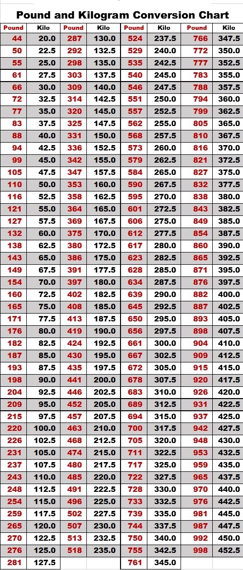 Ultimate Guide 160 Kg To Lbs Conversion Made Easy Perfil Del Ultimate Guide 160 Kg To Lbs Conversion Made Easy Perfil Del
