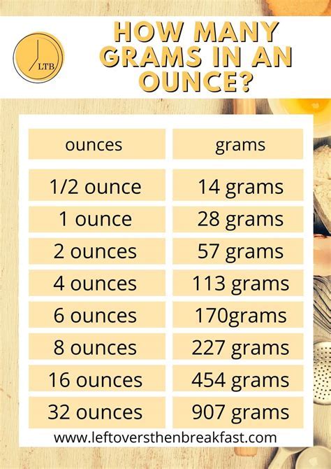 Ultimate Guide 5 Ways To Convert 9 Oz To Grams Now Perfil Del Ultimate Guide 5 Ways To Convert 9 Oz To Grams Now Perfil Del
