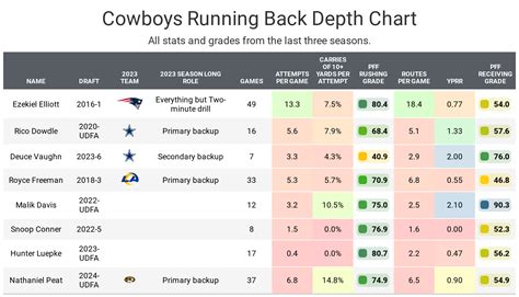 Ultimate Guide To Fantasy Football Draft Rounds What To Expect J Sports Ultimate Guide To Fantasy Football Draft Rounds What To Expect J Sports