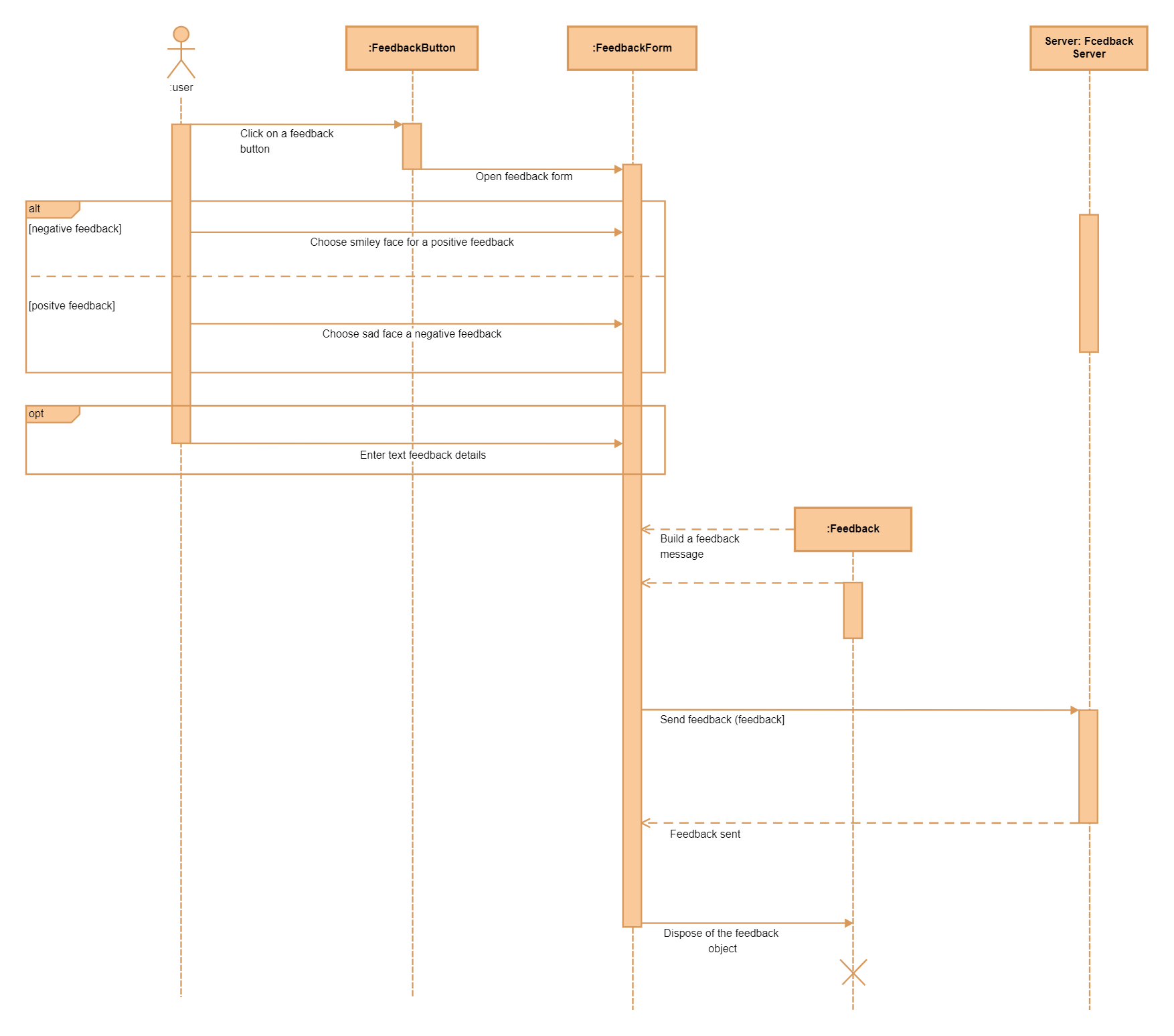 Uml Sequence Diagram For The Remote Procedure Call Idiom Download Scientific Diagram Uml Sequence Diagram For The Remote Procedure Call Idiom Download Scientific Diagram