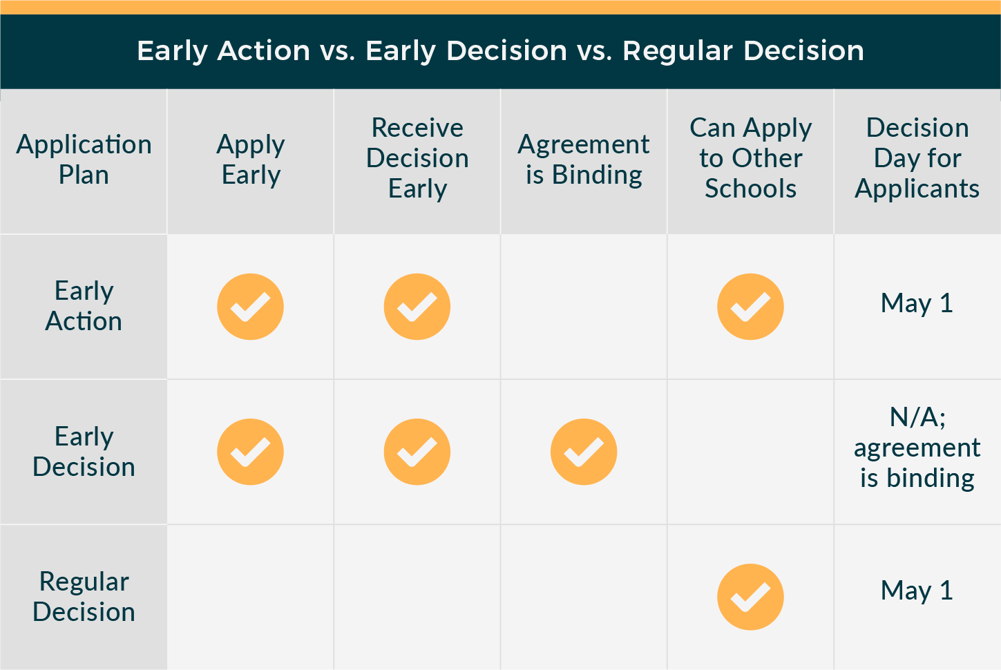 The Ultimate Guide to UNC's Early Action Decisions