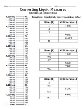 Understanding Measurements Converting 1 7 Liters To Cups Understanding Measurements Converting 1 7 Liters To Cups