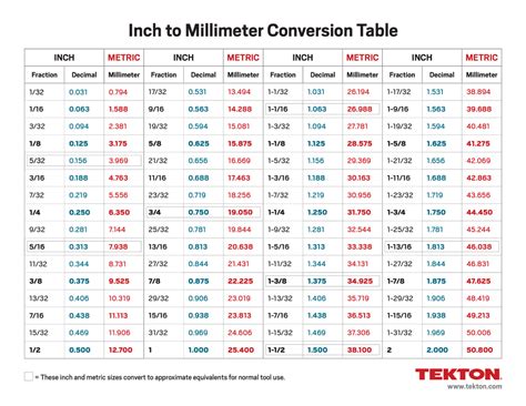 Understanding The Basics And Importance Of Cmm Inch In 2024 Understanding The Basics And Importance Of Cmm Inch In 2024