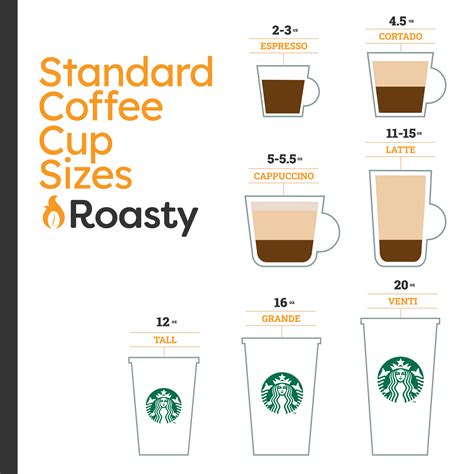 Understanding The Standard Coffee Cup How Many Ounces Is It Understanding The Standard Coffee Cup How Many Ounces Is It