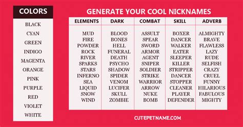 10 Creative Ways to Generate Unique Nicknames