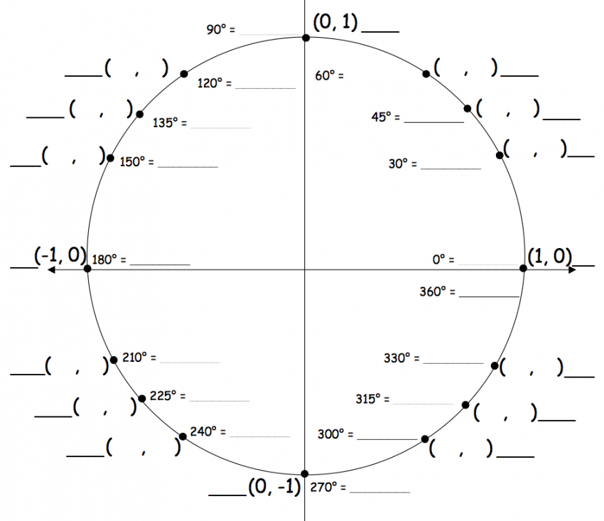 Understanding the Unit Circle: 5 Tangent Tips