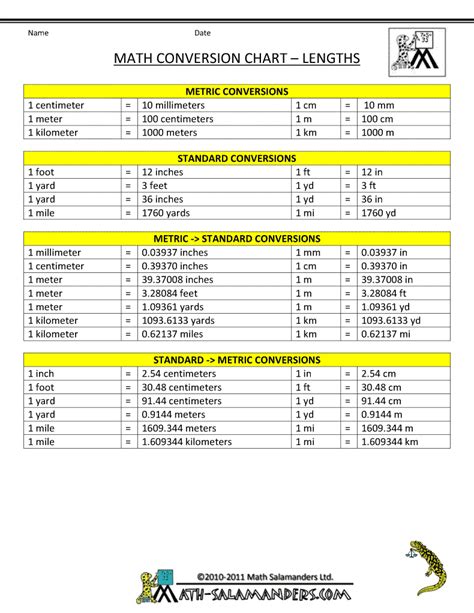 Unit Conversion Chart Math Length Liquid Mass Measurements Times Divided 10 Unit Conversion Chart Math Length Liquid Mass Measurements Times Divided 10