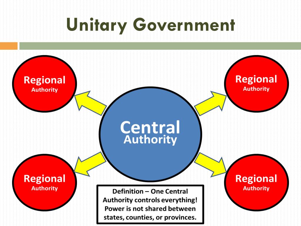 Unitary Government: A Concise Guide
