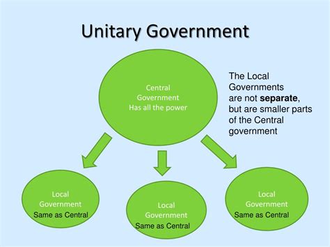The Unitary System: A Simple Overview