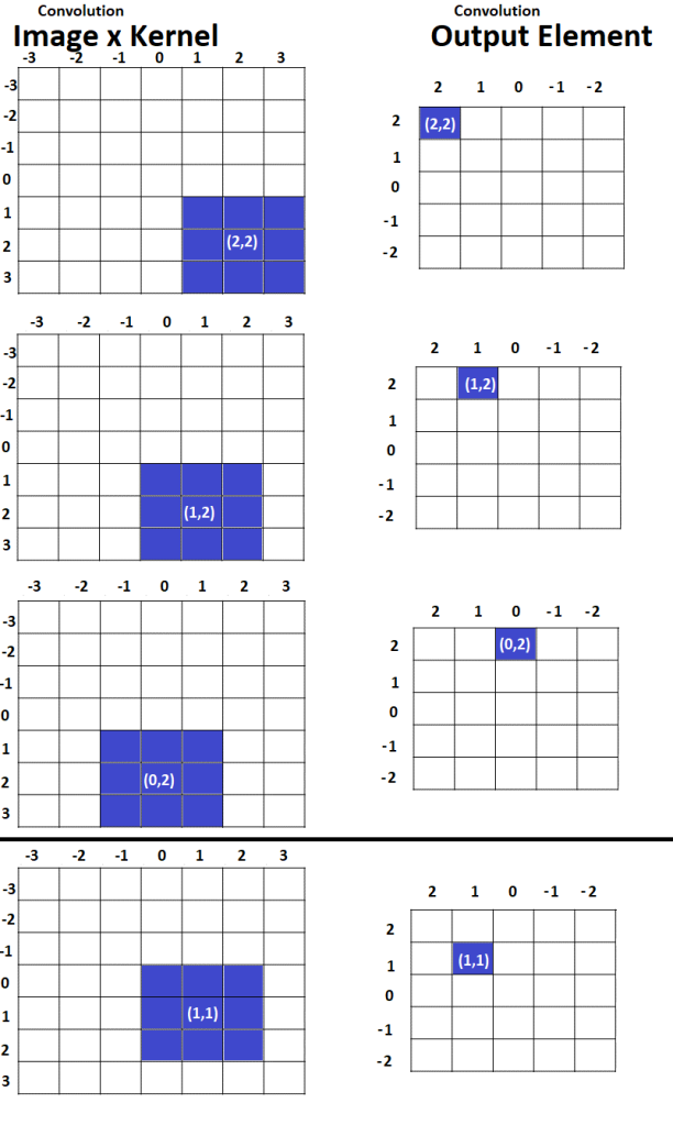 Unlock The Secrets Of Convolution Cross Correlation Auto Correlation Unlock The Secrets Of Convolution Cross Correlation Auto Correlation
