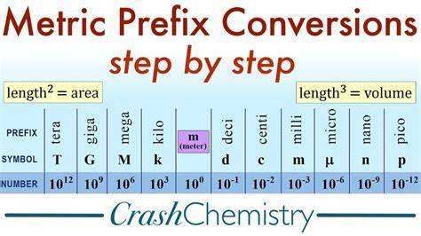 Unraveling The Inch Mystery Centimeter Conversion Osmo Digital Hub Unraveling The Inch Mystery Centimeter Conversion Osmo Digital Hub