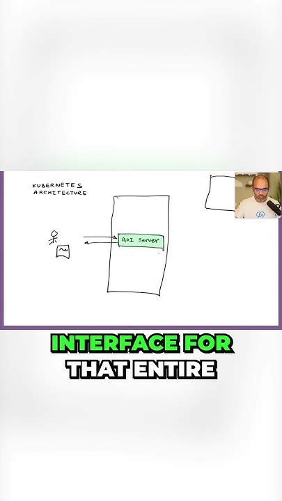 Unraveling The Mysteries Of Kubernetes Architecture Dive Into The World Of Api Servers Unraveling The Mysteries Of Kubernetes Architecture Dive Into The World Of Api Servers